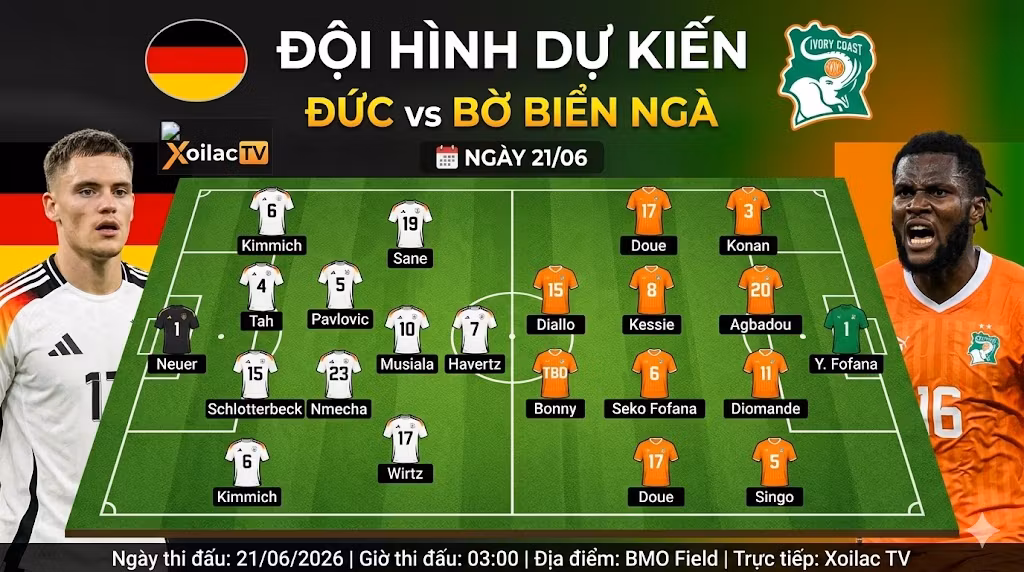 Chi tiết sơ đồ đội hình dự kiến và chiến thuật trận Đức vs Bờ Biển Ngà qua góc nhìn phân tích từ chuyên gia Xoilac TV.