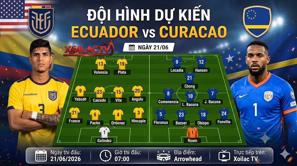 Chi tiết sơ đồ đội hình dự kiến và phân tích chiến thuật trận Ecuador vs Curacao mới nhất từ chuyên gia.
