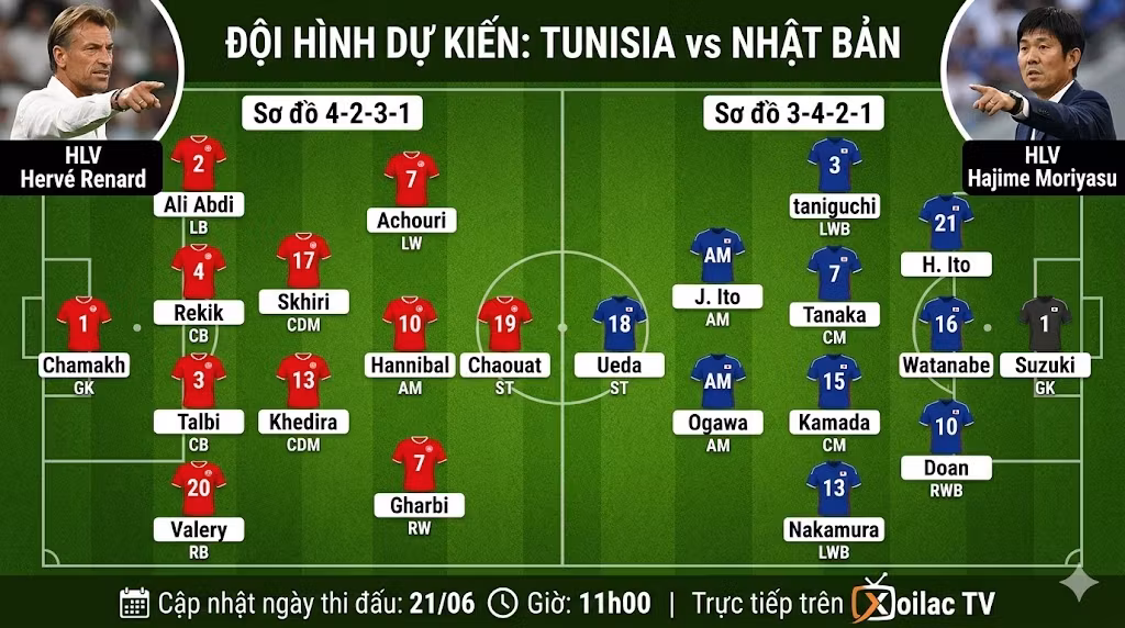 Đội hình dự kiến và sơ đồ chiến thuật 4-2-3-1 của Tunisia đối đầu 3-4-2-1 của Nhật Bản.