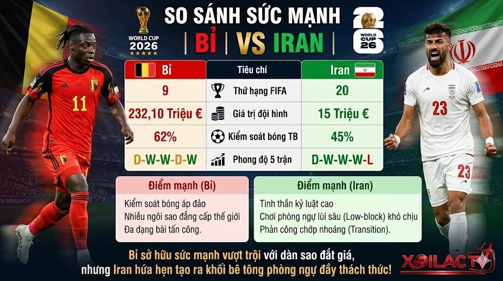 Bảng thống kê so sánh sức mạnh và phong độ giữa tuyển Bỉ và Iran dưới góc nhìn từ Xoilac TV